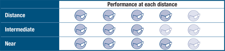 Medium Varifocal Lenses