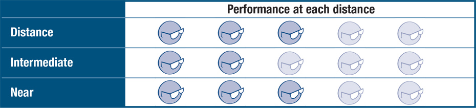 Standard Varifocal Lenses